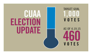 CUAA Election Thermometer 4.19.2015