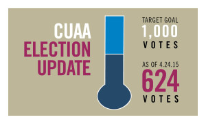 CUAA Election Thermometer 4.24.2015
