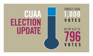 CUAA Election Thermometer 4.27.2015