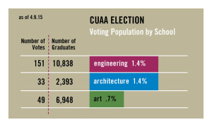 CUAA Election By Population 4.9.2015