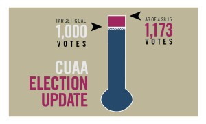 CUAA Election Thermometer 4.28.2015