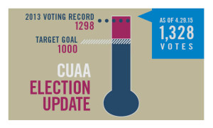 CUAA Election Thermometer 4.29.2015