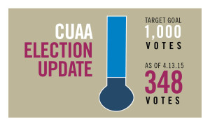 CUAA Election Thermometer 4.13.2015