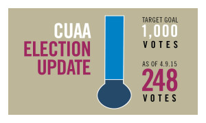 CUAA Election Thermometer 4.9.2015