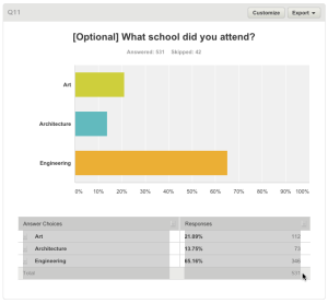 SurveyMonkey Ballot Download Schools