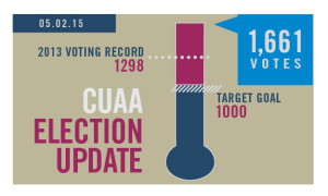 CUAA Election Thermometer 5.1.2015